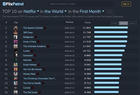flixpatrol|is netflix worth it.